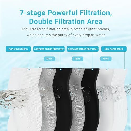 Filter Replacement for Brita® Stream Pitcher Water Filter 6 Pack (6 Count)