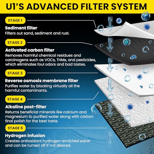 U1-W App-Enabled 4-in-1 Hot & Cold Countertop Reverse Osmosis Water Filter System – 5-Stage RO + Alkaline Re-Mineralization + Hydrogen-Enriched Water Dispenser with TDS & Counter RO Filtration