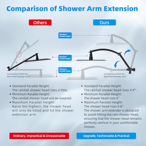12" Dual Filtered Shower Head Combo