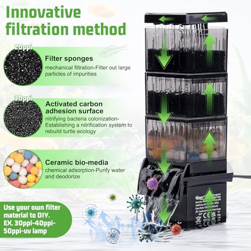 Turtle Tank Filter with Adjustable Flow for Reptiles Frogs