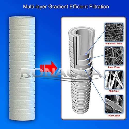 Grooved Sediment Water Filter Cartridge by Ronaqua 10"x 2.5" (25 Count)