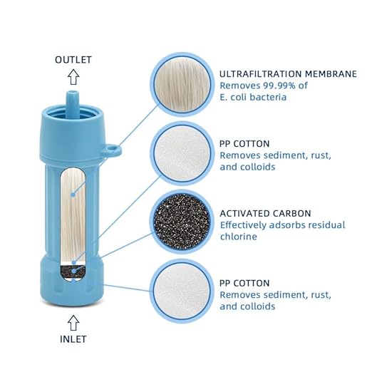 Outdoor Water Filter for Drinking Survival, Portable Water Purifier and Filtration System for Camping, Hiking, Travel, and Emergency Preparedness(Blue)