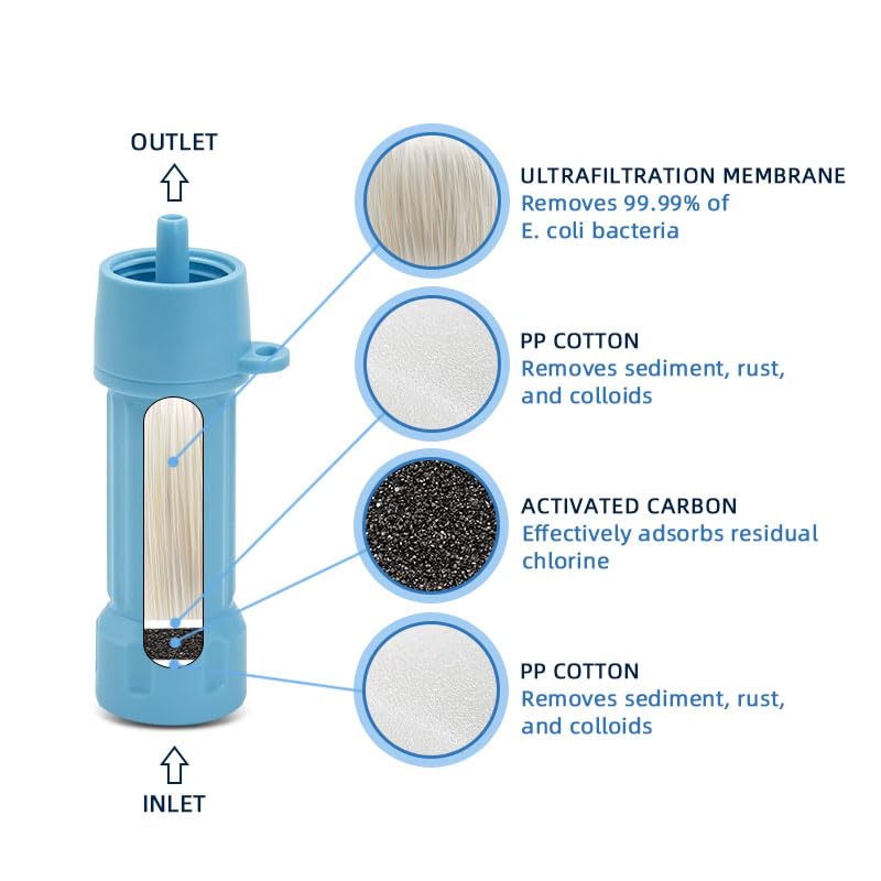 Outdoor Water Filter for Drinking Survival