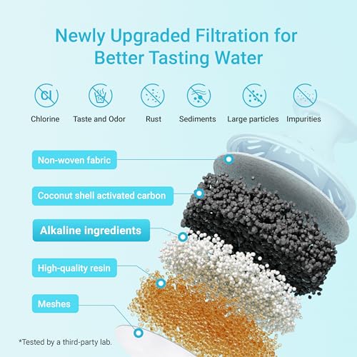 Alkaline Water Filter Replacement for Brita® Filter (6 Count)