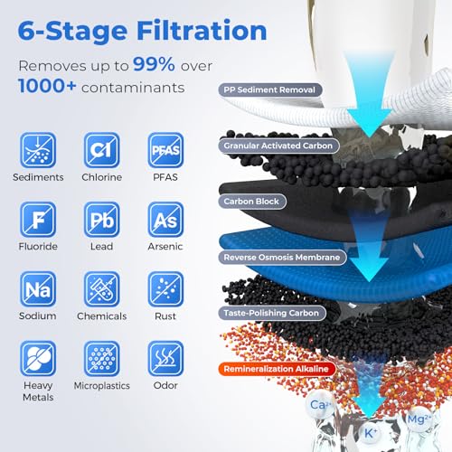 RTW5AK RO Water Filter System with Alkaline Remineralization (4159.84 Ounce)