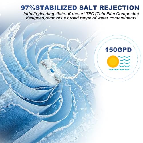 Reverse Osmosis Membrane 150 GPD RO Membrane Water Filter Replacement