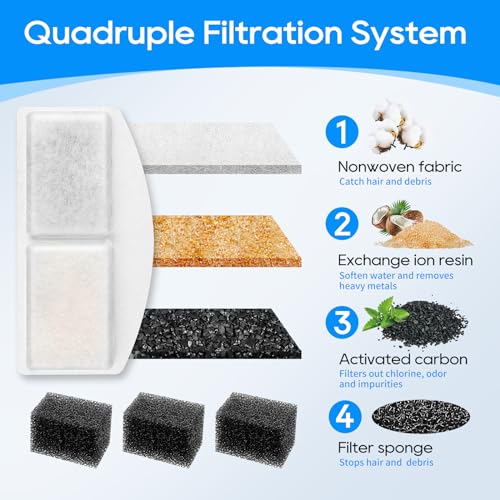 Pet Fountain Filter Replacement & Pre (16 Count)