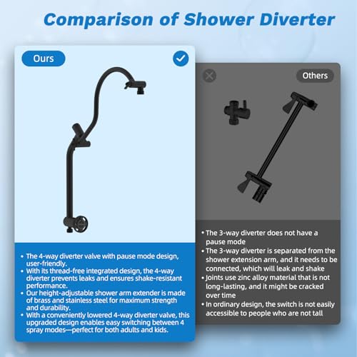 High Pressue All Metal 10" Rainfall Shower Head
