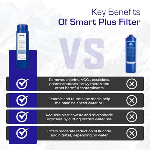SMART Replacement Filter