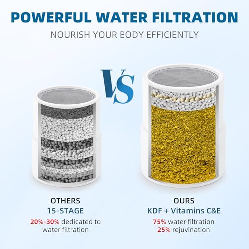 KDF Shower Filter Replacement Cartridge for JOLIE Shower Head Filter