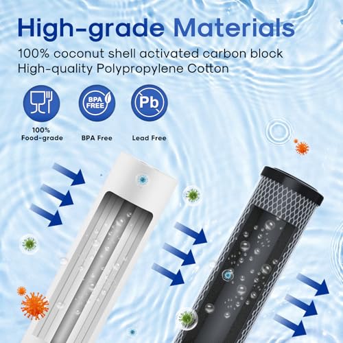 10" x 2.5" Whole House Water Filter & RO 3 (3 Count)