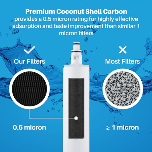 SP FP847 Water Filter Compatible w (3 Count)