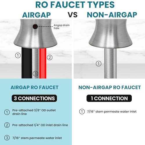 3-Line Air-Gap RO Faucet, Matte Black, NSF Certified