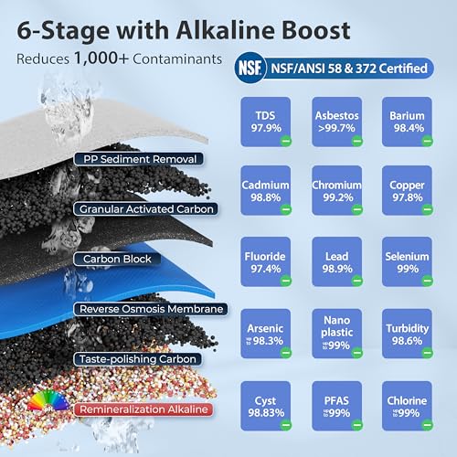 RCC7AK-BLK, NSF/ANSI 58 Certified, Alkaline 6-Stage Reverse Osmosis System with Stylish Black RO Faucet, pH+ Remineralization RO Water Filter System Under Sink