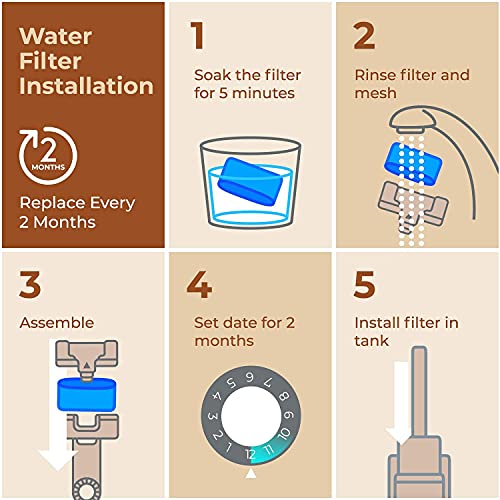 Cuisinart® Coffee Filter Replacement by Pureline (12 Count)