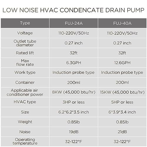Condensate Pump Automatic Condensation Drain Removal Mini Quiet Pump for HVAC