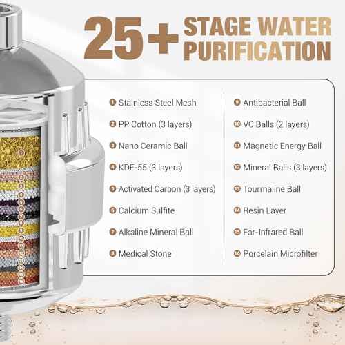25 Stage Hard Water Shower Filter with Enhanced KDF55