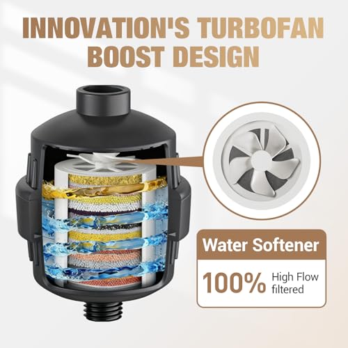 25 Stage Shower Filter prevents scale buildup