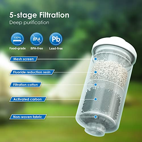 Gravity Water Filter (2 Count)