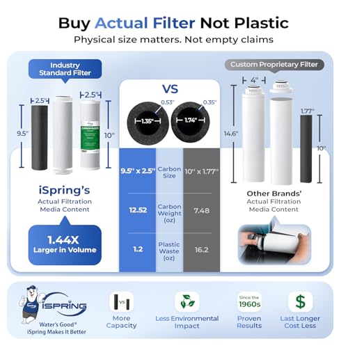 RCC7AK-UVBN, NSF Certified, 7-Stage Under Sink Reverse Osmosis Water Filtration System with Alkaline Remineralization and UV Filter, Patented Top-Mounted Faucet Design for Easy Installation