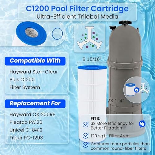 C1200 Pool Filter Cartridge