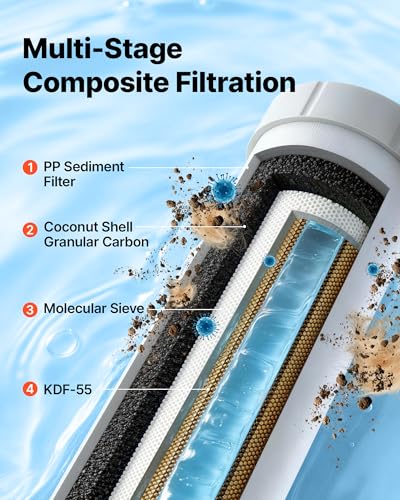 RV Water Filter System for Campers