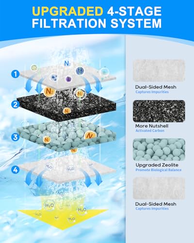 12 Pack EF S Cartridges Compatible with Top Fin BF5 BETTAFLO Tank (12 Count)
