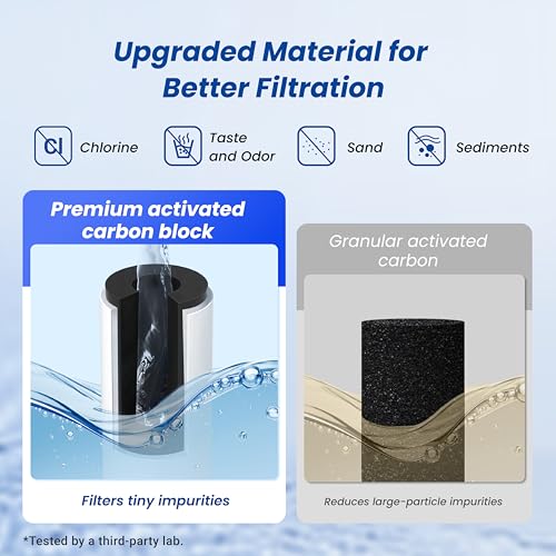 RC EZ 3 Filter Replacement for Culligan® RC (2 Count)