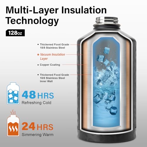 1 Gallon Water Bottle Insulated
