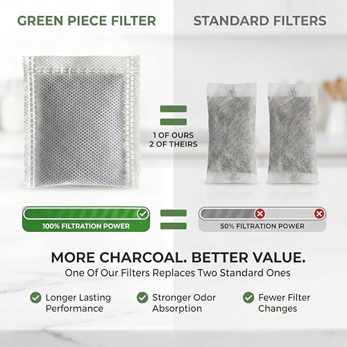 Water Distiller Filters