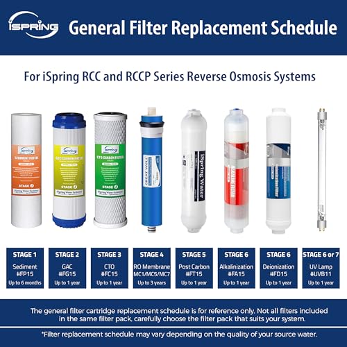 F15-50 2-Year Replacement Supply Water Filter Cartridge Pack Set for Standard 5-Stage Reverse Osmosis RO Systems (15 Count)