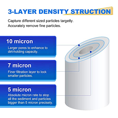 PP10 Water Filter (4 Count)