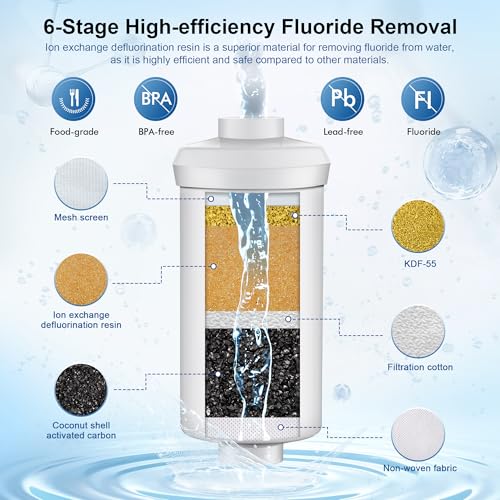8 Stage Gravity Water Filtration System 3.0 Gallon