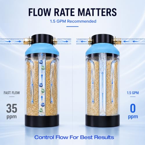 Water Deionizer for Car Washing