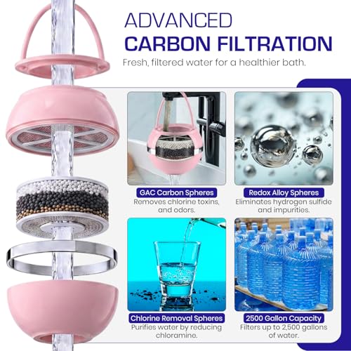 Bathtub Filter