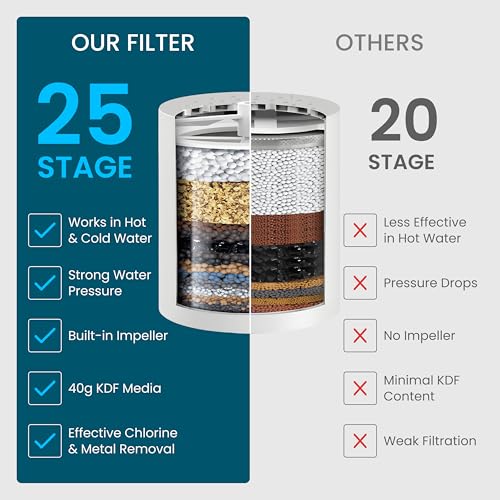 Vortex Action Shower Filter