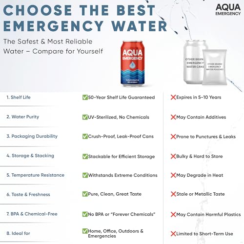 Drinking Canned Water (288 Fl Oz)