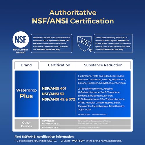 Plus UKF8001 NSF 401 Certified Refrigerator Water Filter