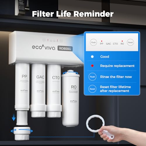 RO Filter Type A For Only RO800G Under Sink Water Filter System