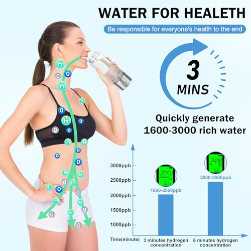 2026 New Hydrogen Water Bottle