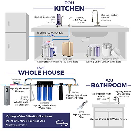 CKC1 Chlorine Removal Countertop Water Filter System