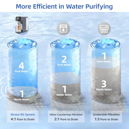 Countertop RO Water Filter System with Remineralization