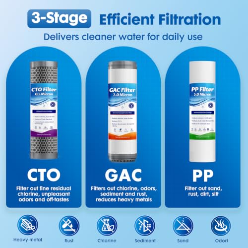 3 Stage Whole House Water Filter System with 9 Filters