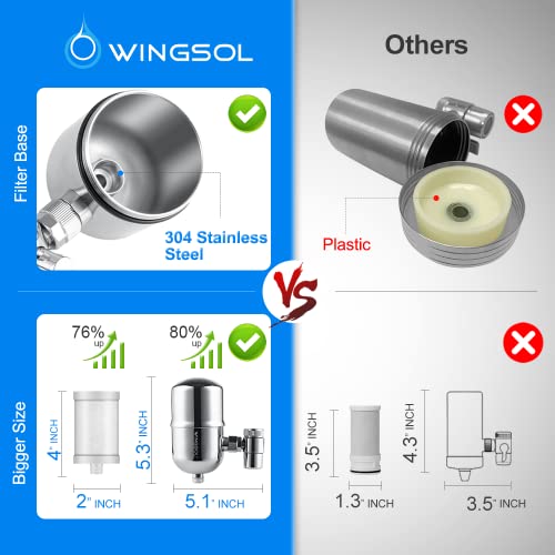 Replacement Filter Cartridge for Faucet Filter Compatibel with (2 Count)