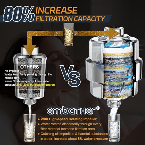 20 Stage Shower Filter for Hard Water