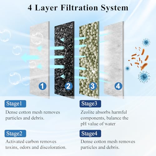 8 Pack Small Filter Cartridge Compatible with Aqueon Filters (8 Count)