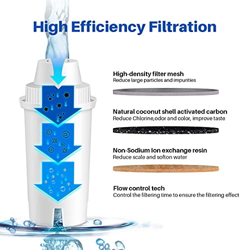 Replacement for Brita Longlast Water Filter Pitcher for Drinking Water (6 Count)