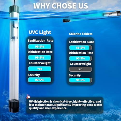 55W Pond UV Light for 500