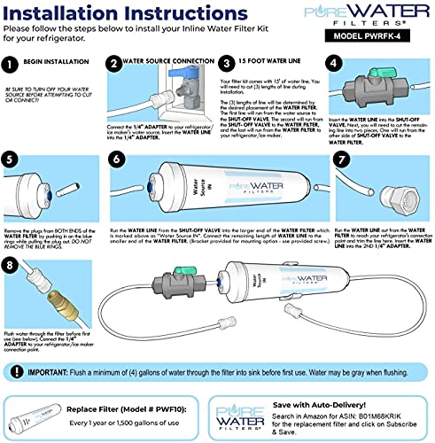 Inline Water Filter Kit for Refrigerators and Ice Makers