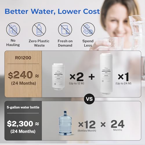 RO1200 Dual Flow Reverse Osmosis Water Filter